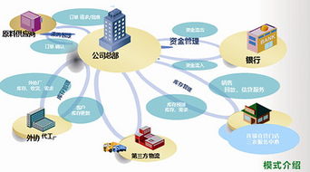 納豐源 γ 生物增效因子 高科技生物技術賦能新型肥料增效劑
